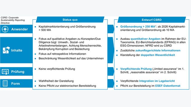 Grafik