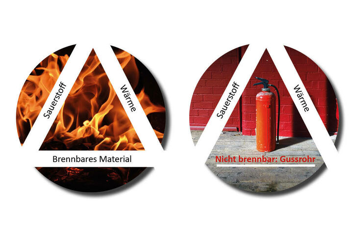 Grafik Sauerstoff-Wäre-Brennbares Material , Feuer, Feuerlöscher