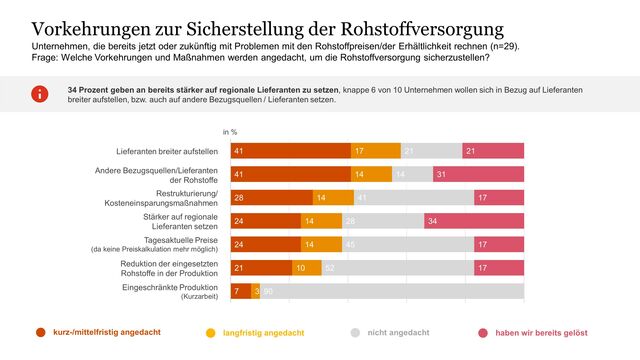 Vorkehrungen zur Sicherstellung der Rohstoffversorgung