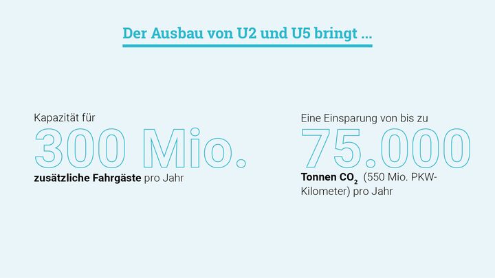 U-Bahn-Bau Fahrgast