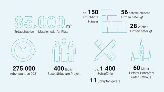 U-Bahn-Bau Fakten