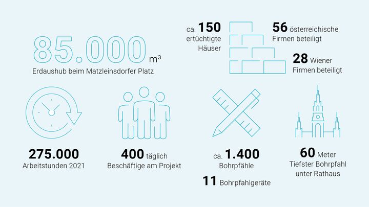 U-Bahn-Bau Fakten