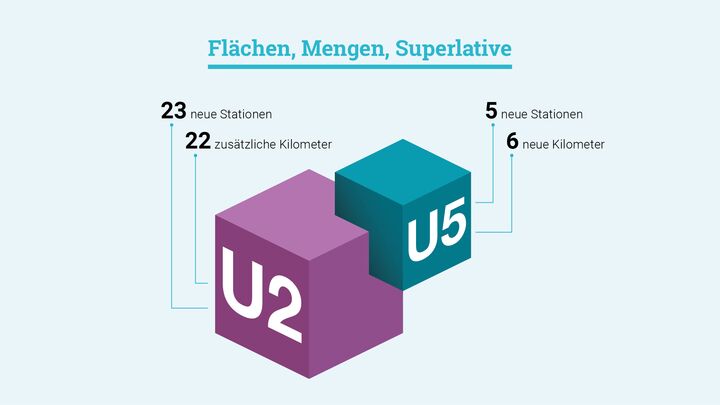 U-Bahn-Bau Mengen