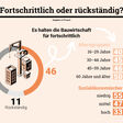 Bauwirtschaft Image