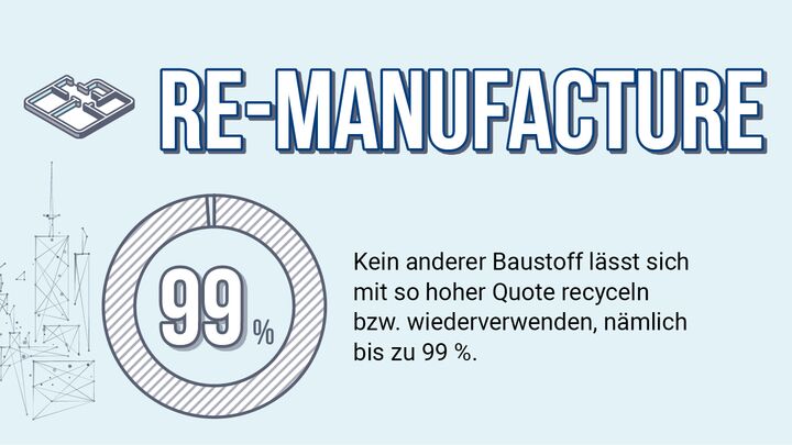 Kreislaufwirtschaft Re-Manufacture