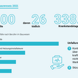 Arbeitsunfälle Bau 2021