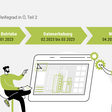 Timeline Digitalisierung am Bau