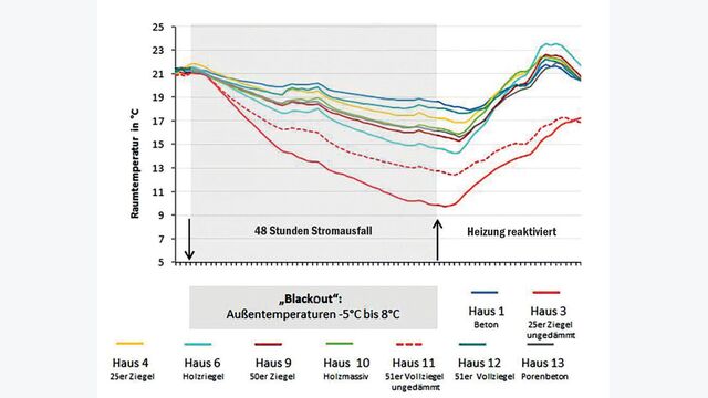 Grafik Baumit Blackout Wärmedämmung