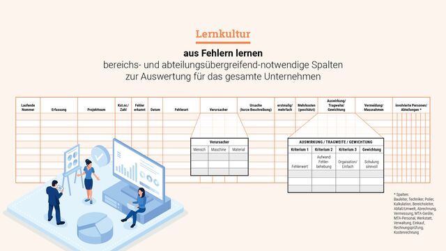 Grafik zur Fehlererfassung