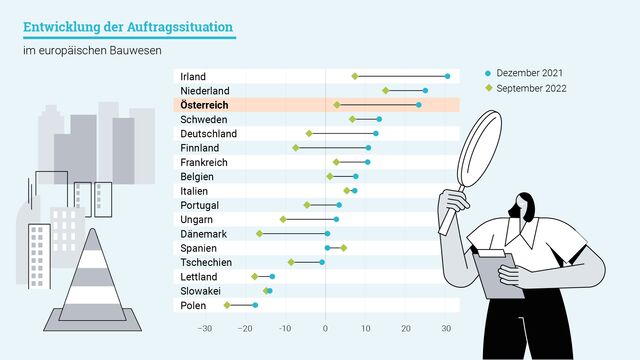 Österreich im Europavergleich
