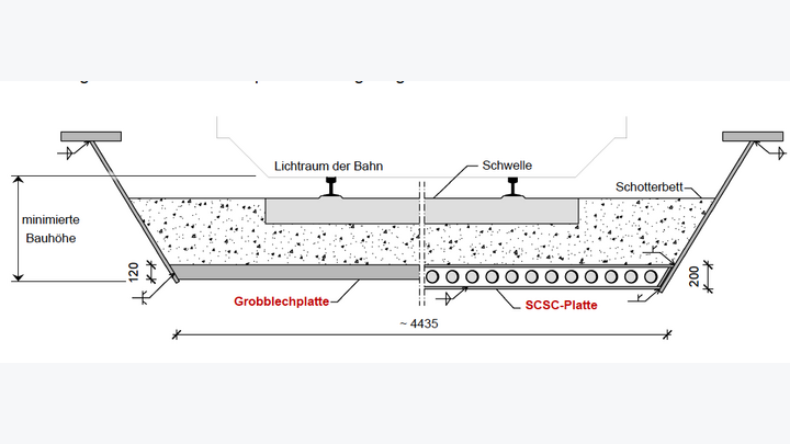 Sandwichbrücke Querschnitt