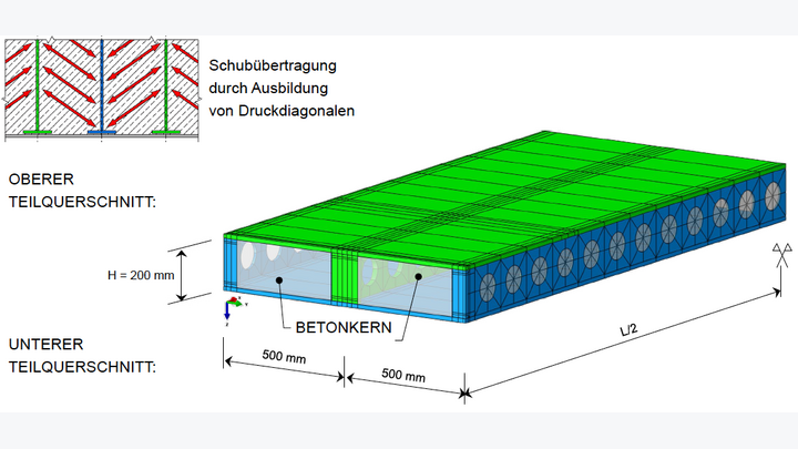 Schubübertragung Sandwichbrücke