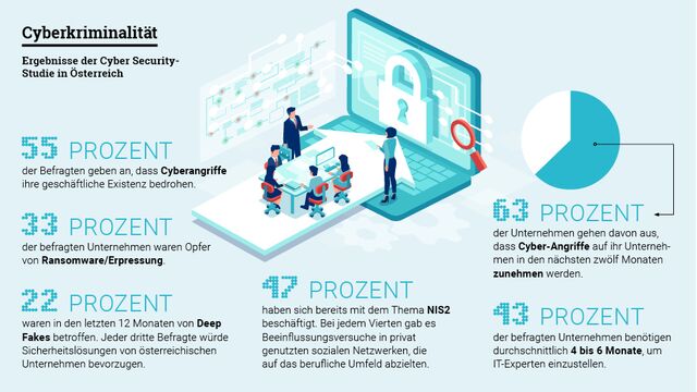 Grafik Cybersecurity