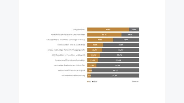Welche der folgenden Aspekte ist bei der Nachhaltigkeit besonders wichtig?