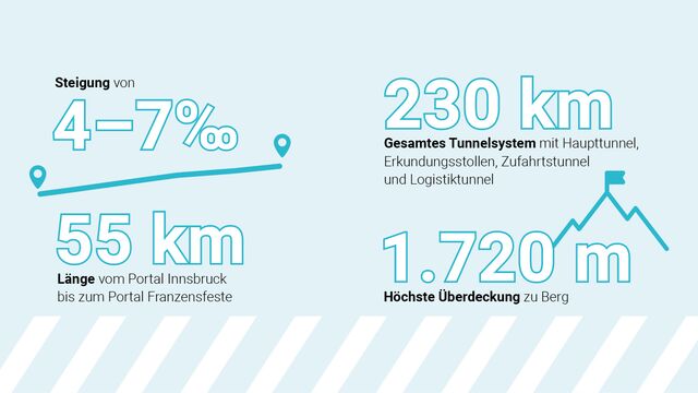 Zahlen und Fakten zum Brennertunnel