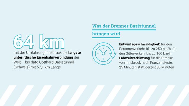 Nutzen des Brenner Basistunnels