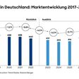 Bauindustrie in Deutschland: Marktentwicklung 2017 bis 2026 / Die Verwendung dieses Bildes f?r redaktionelle Zwecke ist unter Beachtung aller mitgeteilten Nutzungsbedingungen zul?ssig und dann auch honorarfrei. Ver?ffentlichung ausschlie?lich mit Bildrechte-Hinweis.