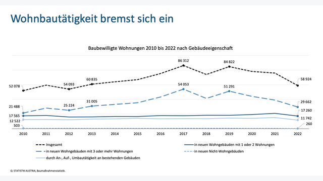 Statistik Austria