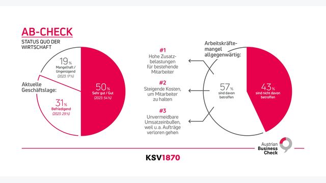 KSV1870 Austrian Business Check Status Quo Apr2024 Web