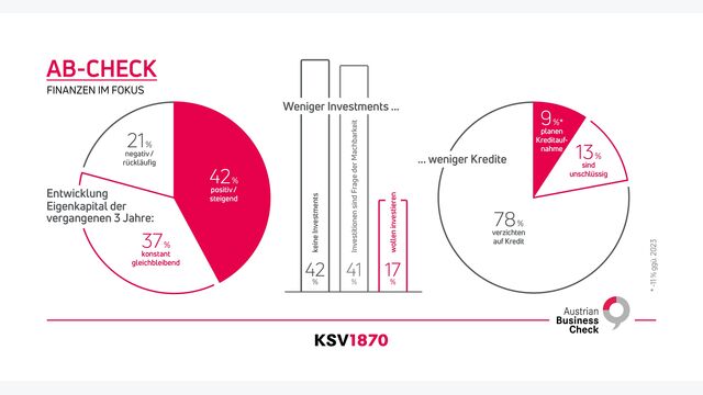 KSV1870 Austrian Business Check Finanzen Apr2024 Web