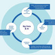 Diagramm