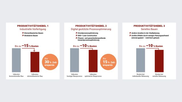 Produktivitaetshebel