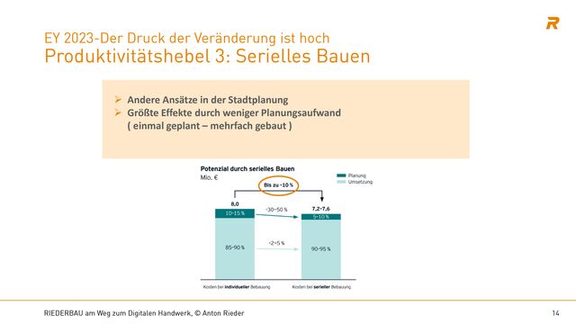 Hebel serielles Bauen