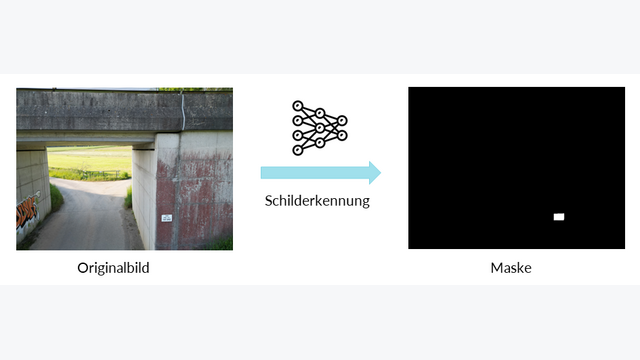 Workflow Schilderkennung