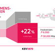Infografik Insolvenzen