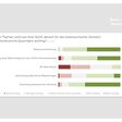 Grafik Beton Dialog