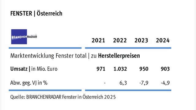 Fenster 2024