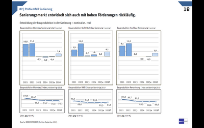 Tabelle Sanierung