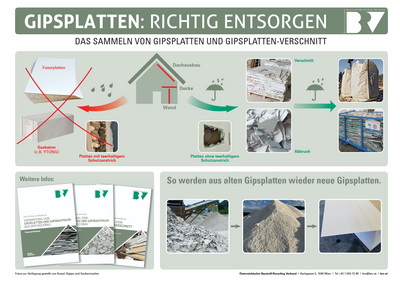 Merkblatt des Baustoff-Recycling-Verbands BRV: So müssen Gipsplatten und Verschnitt seit der Recyclinggips-Verordnung getrennt und entsorgt werden.