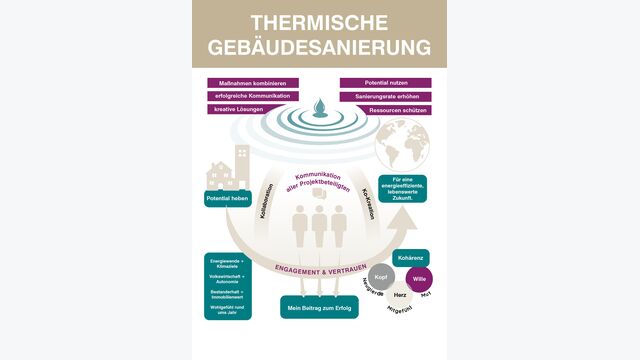 Ethouse Award 27 Infografik