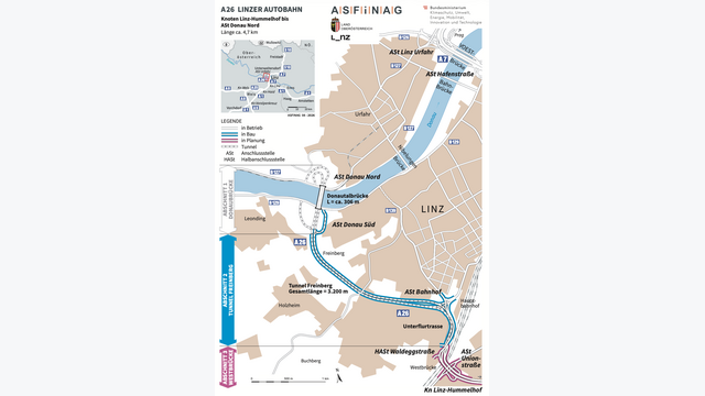 Die A 26 entsteht in drei Etappen: Nach der bereits eröffneten Donautalbrücke folgt nun der rund 3,2 Kilometer lange Freinbergtunnel bis zum Hauptbahnhof. Die spätere Westbrücke stellt anschließend den vollständigen Anschluss an die A 7 beim Knoten Linz-Hummelhof her.