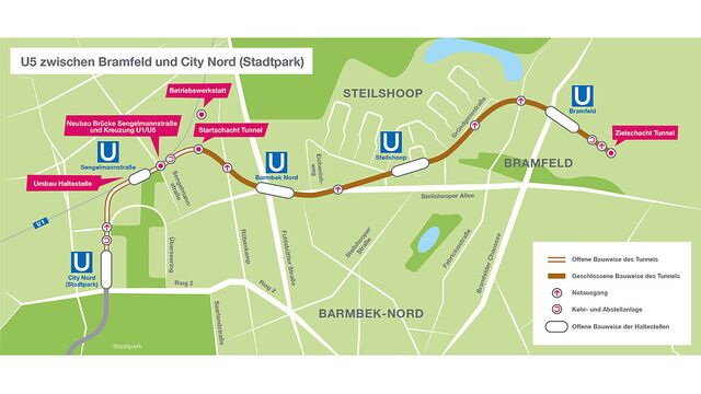 Die Übersicht zeigt den ersten U5-Abschnitt zwischen City Nord und Bramfeld mit den Stationen Barmbek Nord und Steilshoop sowie Start- und Zielschacht des maschinellen Tunnelvortriebs.
