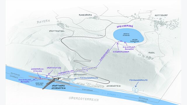 Die Projektskizze zeigt das Gesamtsystem zwischen Donau und Speichersee: Oberbecken, Schrägschacht und Schrägstollen, unterirdische Kraftstation sowie das Ein- und Auslaufbauwerk an der Donau.