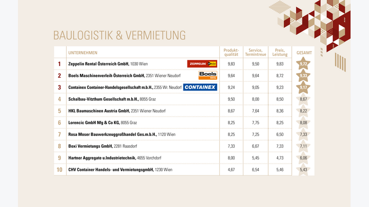 Liste Baulogistik
